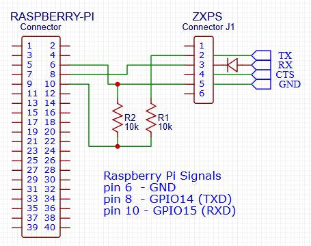 Raspberry Pi Header pinout